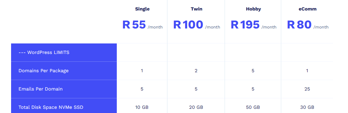 WordPress Hosting Plans